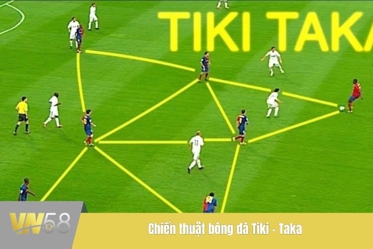 Chiến thuật bóng đá Tiki - Taka