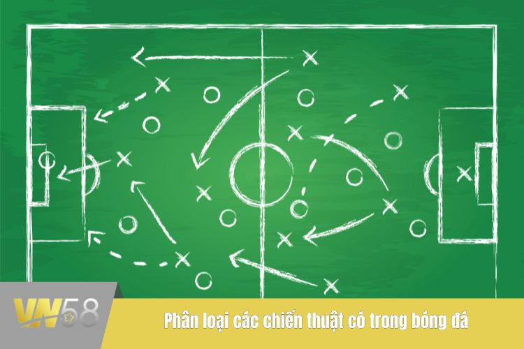 Phân loại các chiến thuật có trong bóng đá