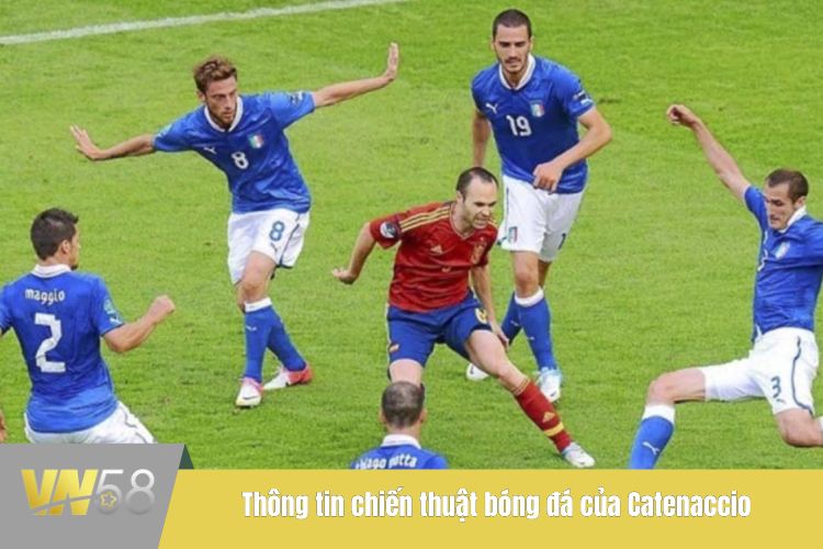 Thông tin chiến thuật bóng đá của Catenaccio